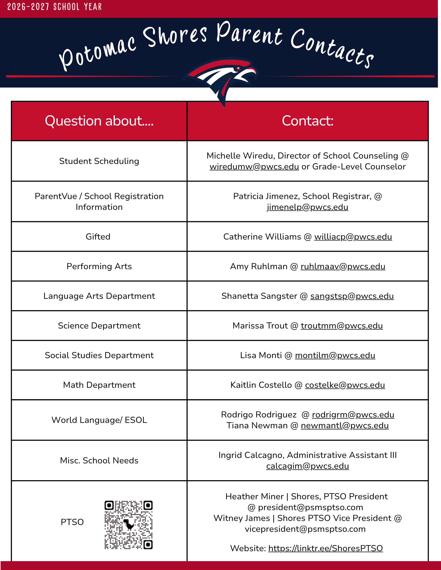 contacts page 2